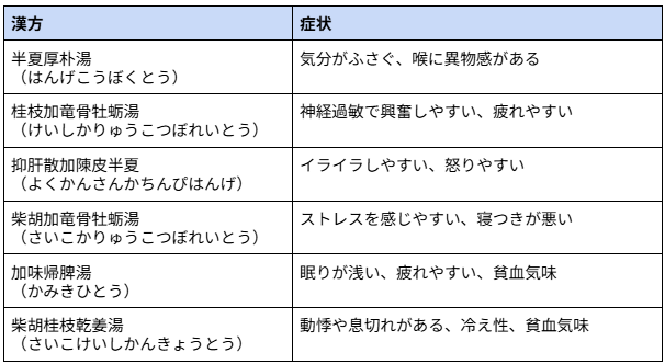 漢方の種類と効果が期待できる症状