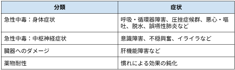 ＜心と体への健康障害＞