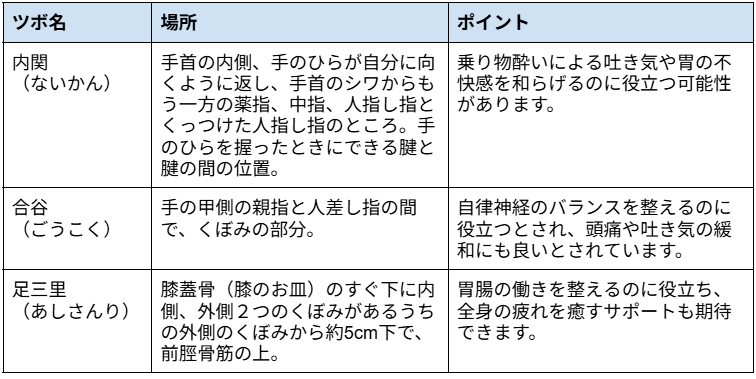 マイトラベル錠 15錠【第2類医薬品】