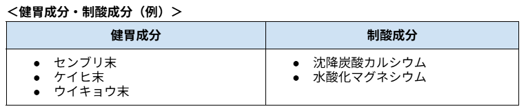 ＜健胃成分・制酸成分（例）＞