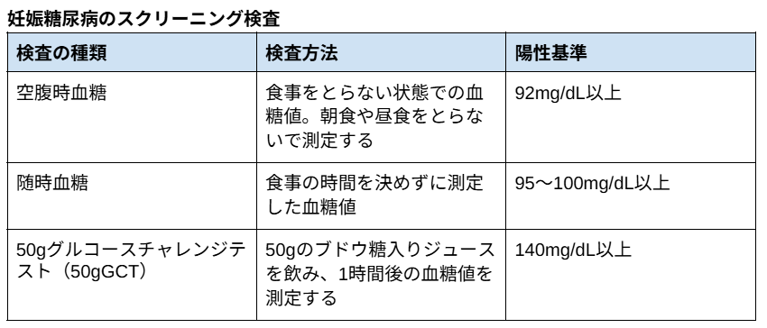 妊娠糖尿病のスクリーニング検査