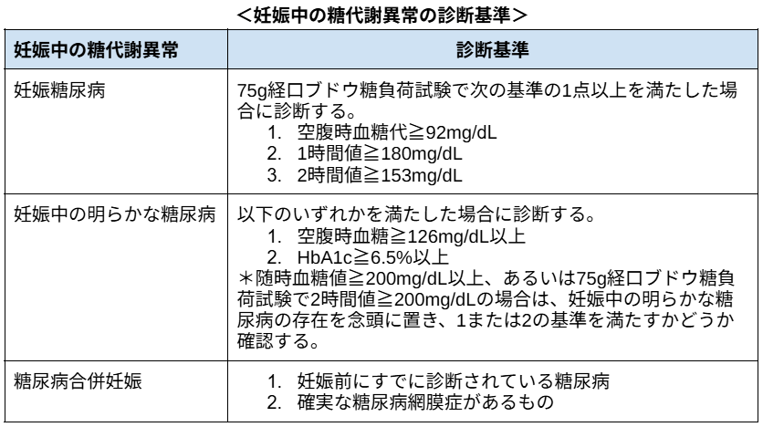 ＜妊娠中の糖代謝異常の診断基準＞