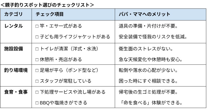 ＜親子釣りスポット選びのチェックリスト＞