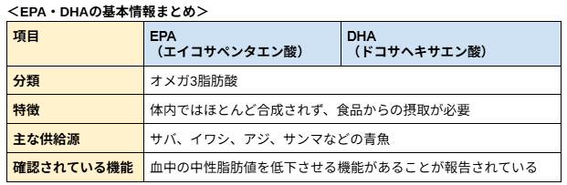 ＜EPA・DHAの基本情報まとめ＞
