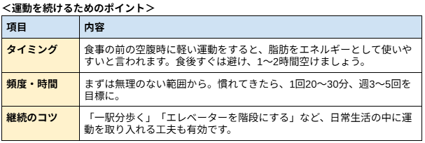 ＜運動を続けるためのポイント＞