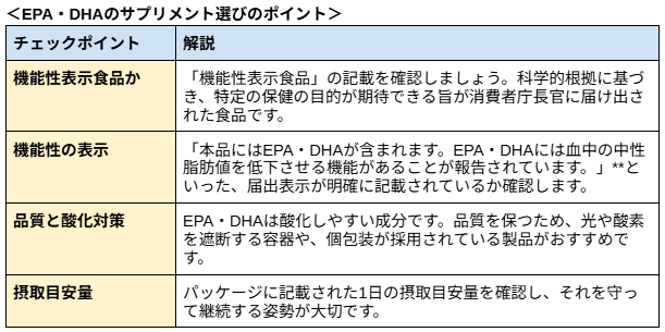＜EPA・DHAのサプリメント選びのポイント＞