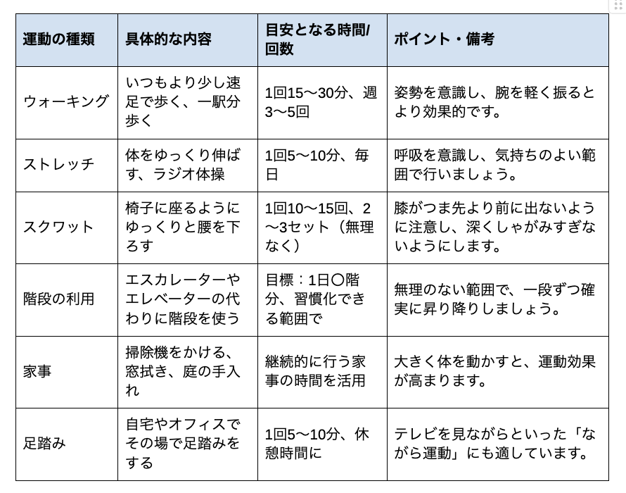 軽い運動の具体例