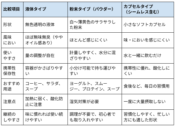MCTオイルのタイプ別比較表