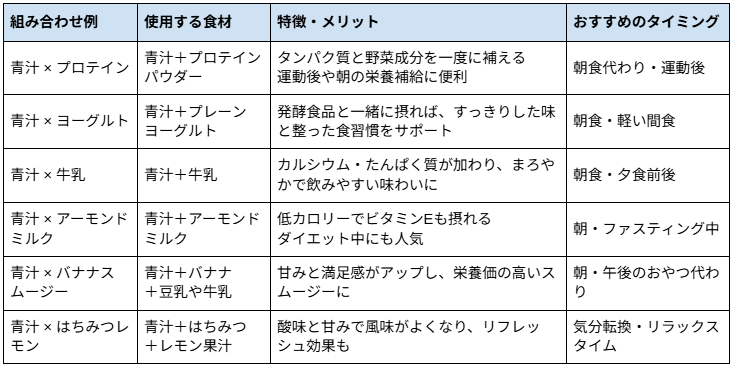 青汁のおすすめアレンジ一覧