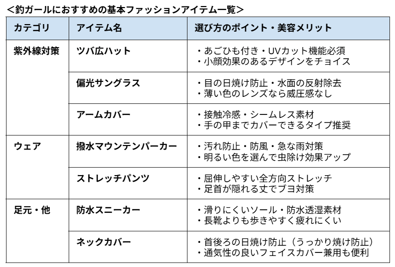 ＜釣ガールにおすすめの基本ファッションアイテム一覧＞