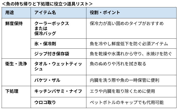 ＜魚の持ち帰りと下処理に役立つ道具リスト＞