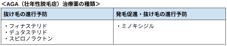 ＜AGA（壮年性脱毛症）治療薬の種類＞