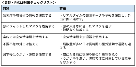 ＜黄砂・PM2.5対策チェックリスト＞