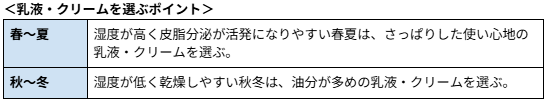 ＜乳液・クリームを選ぶポイント＞