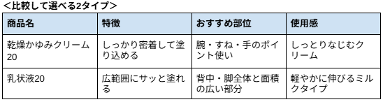 ＜比較して選べる2タイプ＞