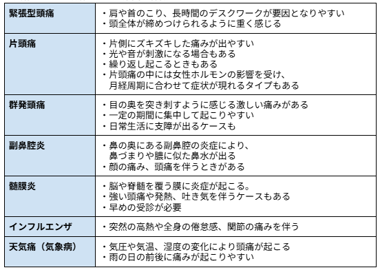 風邪ではない頭痛のおもな原因と特徴