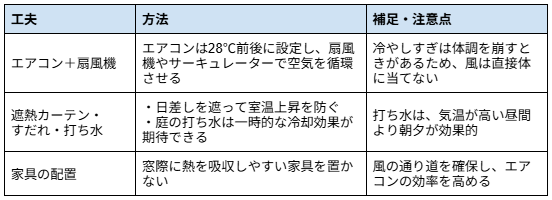 屋内でできる工夫