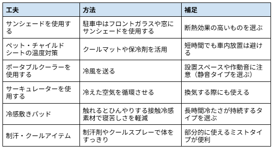 車内・車中泊でできる工夫