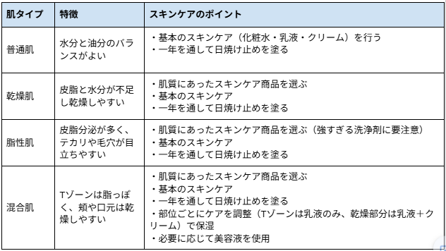 肌タイプ別スキンケアのポイント