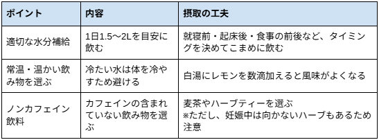 水分摂取のポイント