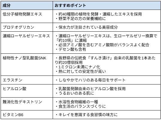 ＜こだわり成分＞