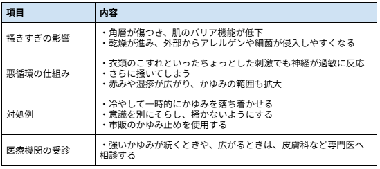 ＜肌の掻きすぎによる悪影響＞