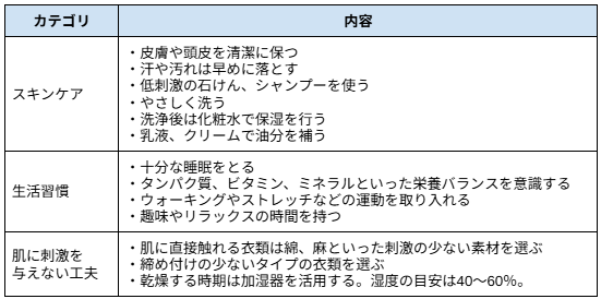 ＜皮膚のトラブルがあるときのセルフケア＞