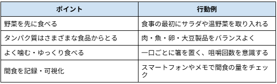食生活を見直す
