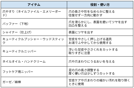 ネイルケアに必要なアイテム