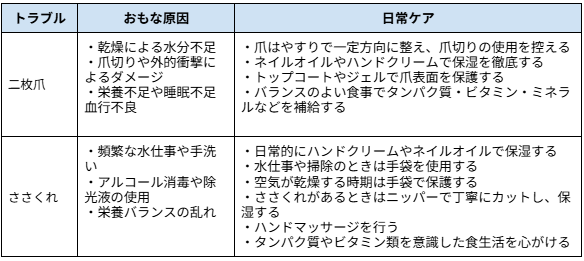起こりやすいトラブル