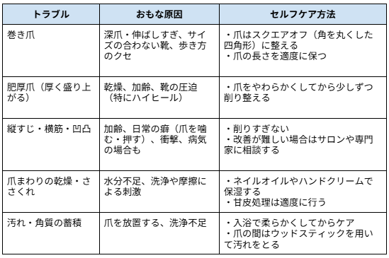足の爪トラブルとケアまとめ