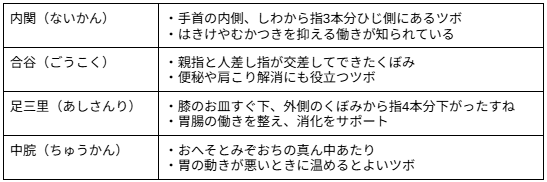 ＜胃もたれ解消にすぐ実践できるツボ押し＞