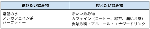 ＜胃もたれ時にコンビニで選びたい飲み物・控えたい飲み物＞
