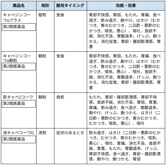 ＜キャベジンシリーズ＞