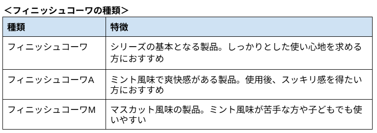フィニッシュコーワ
