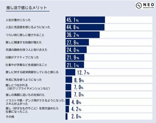 3. ストレスにより、絶え間ない心配事で心に負担がかかる