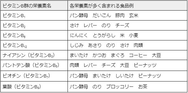 ビタミンB-12が多すぎると副作用が起こる可能性がありますか?