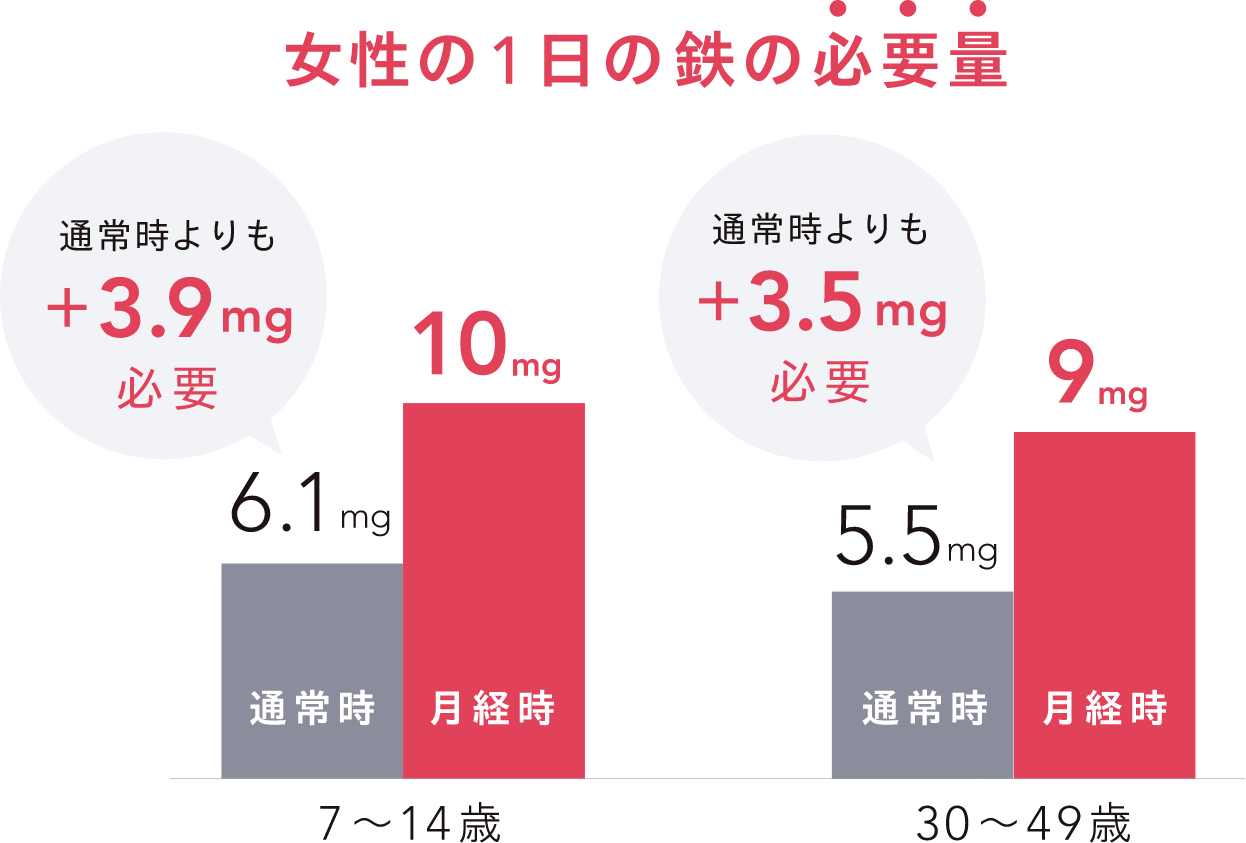 「日本人の食事摂取基準（2020）」より抜粋