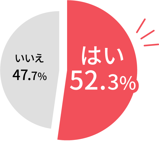 20代～40代女性の2人に1人がデリケートゾーンにお悩みを持っている