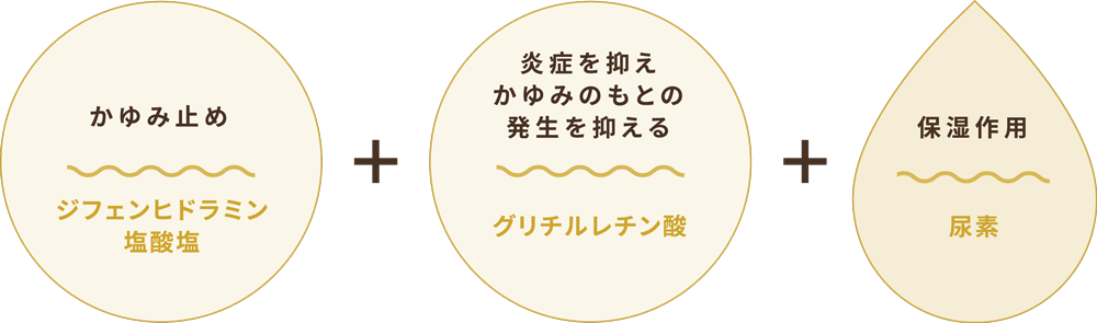 かゆみを伴う乾燥性皮膚に効果を発揮