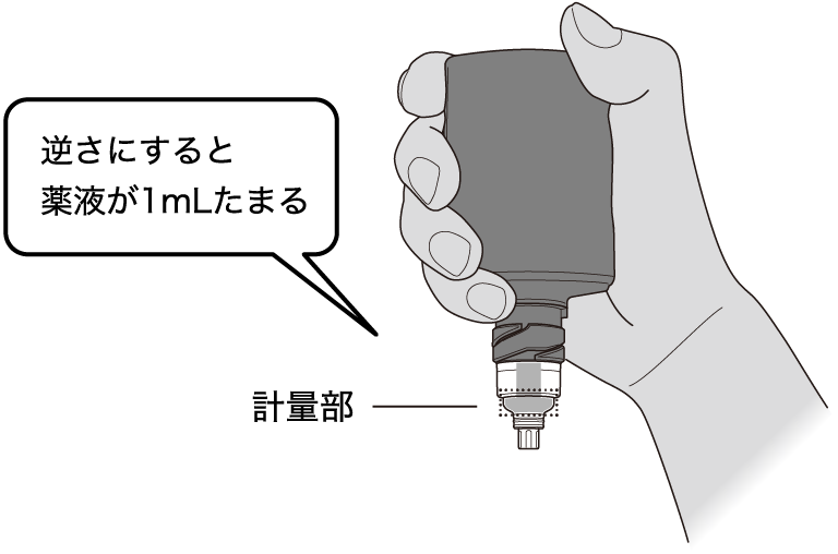 ノズルが真下を向くようにボトルを逆さにします。2～3秒程度、逆さにすると計量部に薬液が1mLたまります。