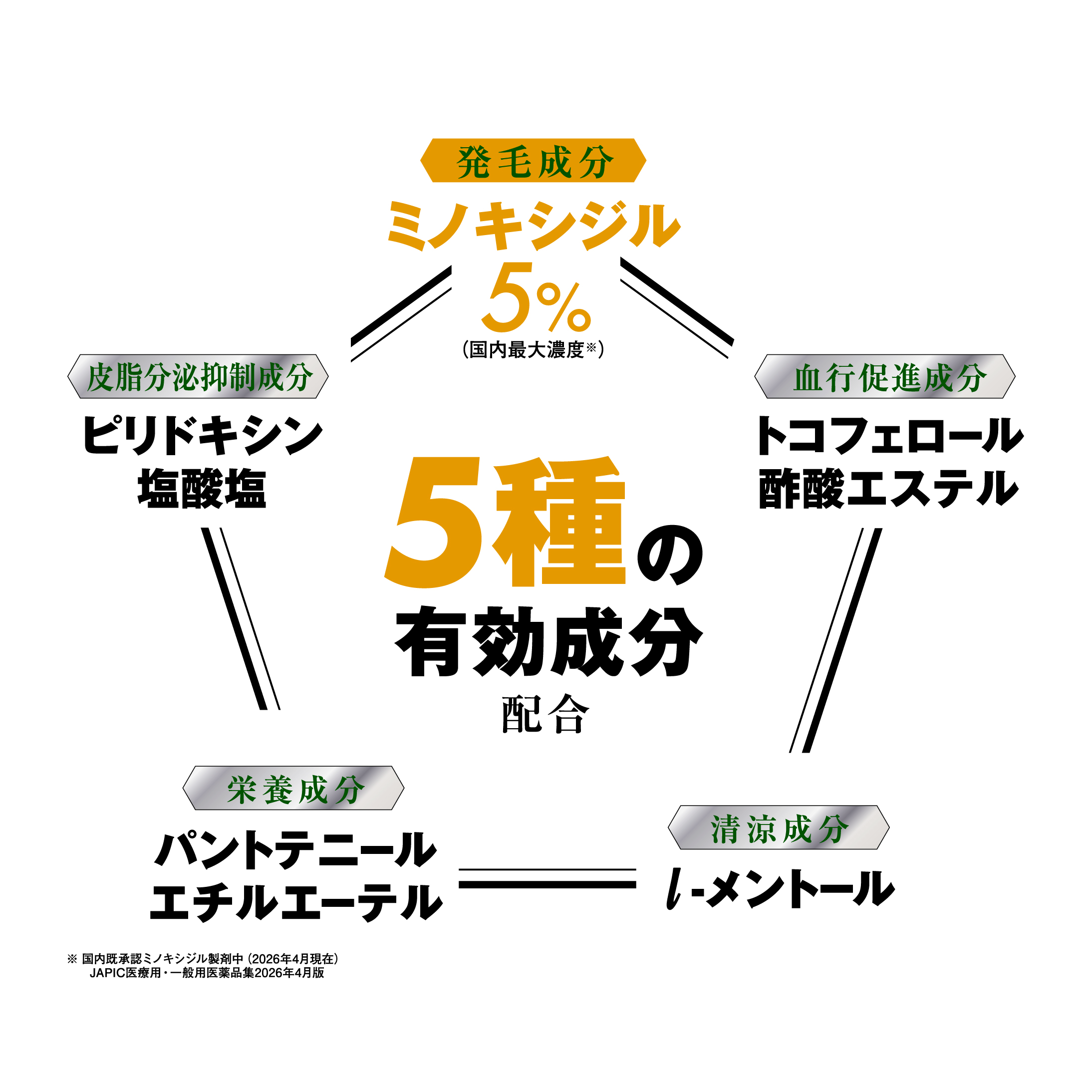 5種の有効成分