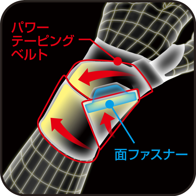 パワーテーピングベルトと面ファスナーのイメージ