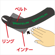 インナーに手を通し、親指をリングに通す