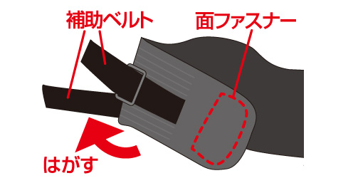 補助ベルトをはがす