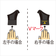 手を通して親指を小さい方の穴に入れる