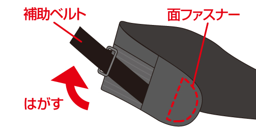 補助ベルトをはがす