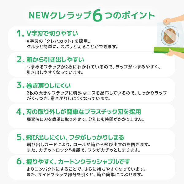 【まとめ買い】クレハ NEWクレラップ 22cm × 50m x2本セット