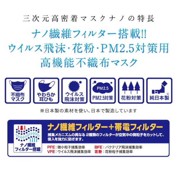 三次元 高密着マスクナノ ふつうMサイズ ホワイト 7枚入 ホワイト