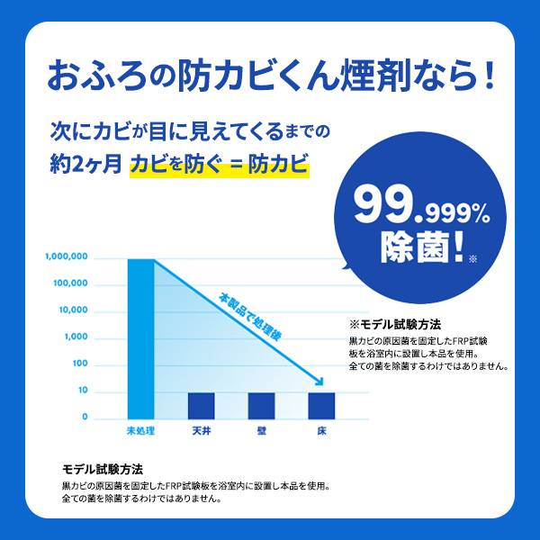 ライオン ルックおふろの防カビくん煙剤 1個